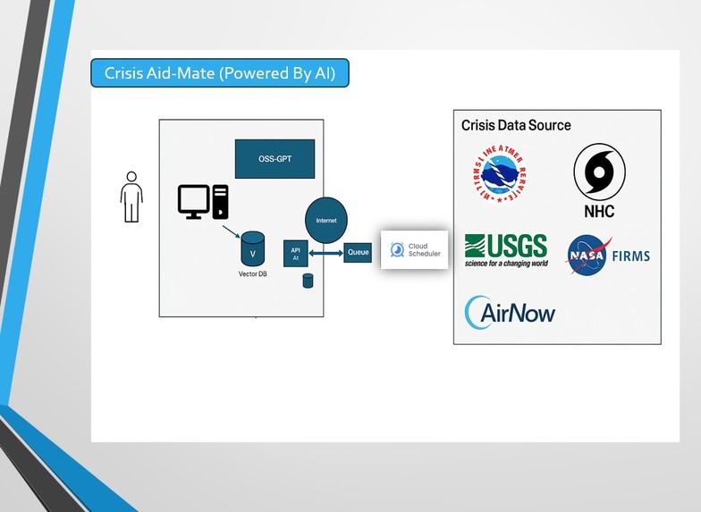 AidMate – Offline AI Health & Crisis Companion – screenshot 2