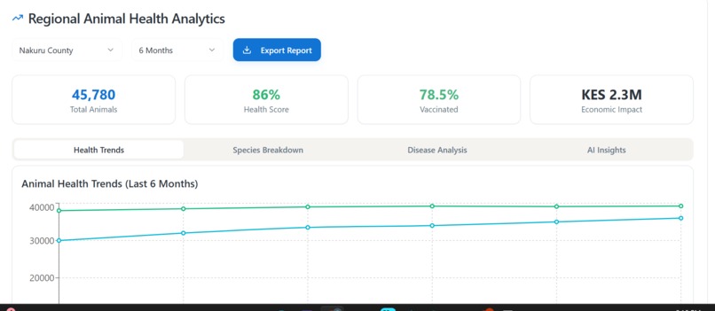 Vetix AI — Offline powered Ai Vet – screenshot 6