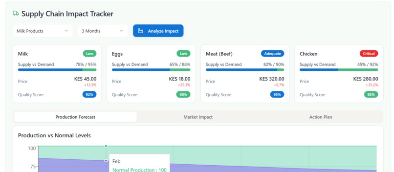 Vetix AI — Offline powered Ai Vet – screenshot 7