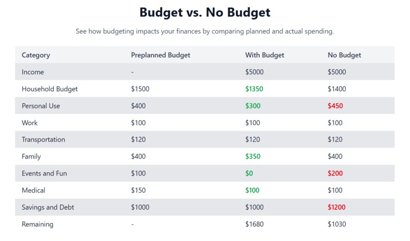 BudgetEdu – screenshot 2