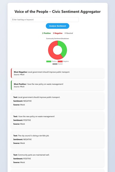 Voice of the People – Civic Sentiment Aggregator – screenshot 1