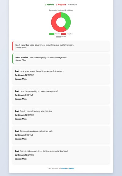 Voice of the People – Civic Sentiment Aggregator – screenshot 2