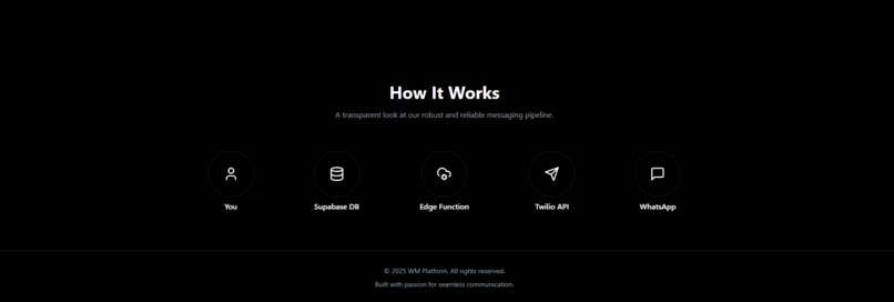 Whatsapp Marketer – screenshot 1