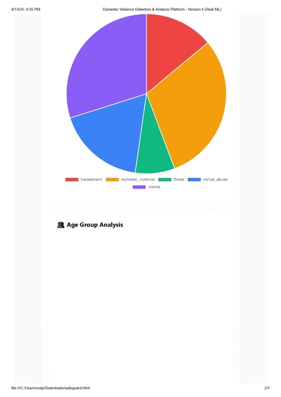 SafeGuard Analytics  – screenshot 1