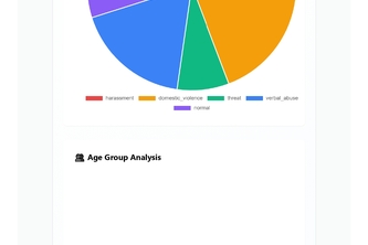 SafeGuard Analytics 
