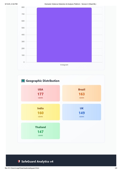 SafeGuard Analytics  – screenshot 3