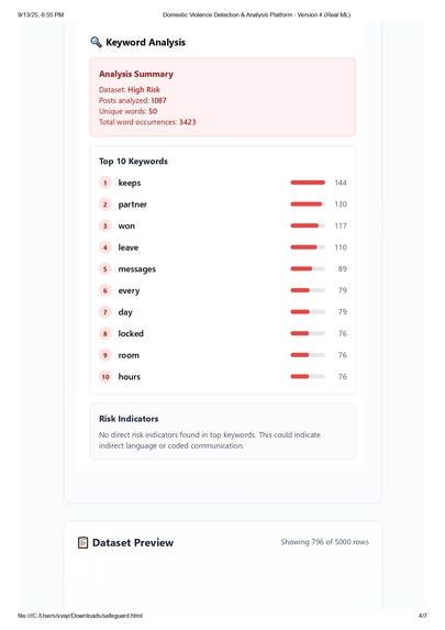 SafeGuard Analytics  – screenshot 6
