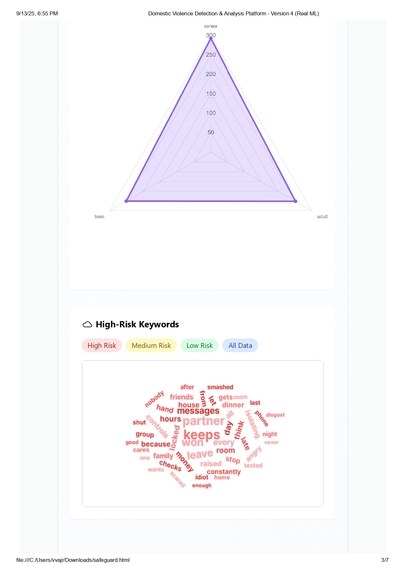 SafeGuard Analytics  – screenshot 9