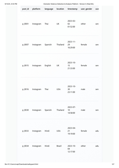 SafeGuard Analytics  – screenshot 10
