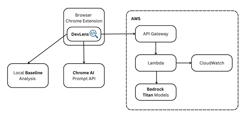 DevLens – screenshot 4