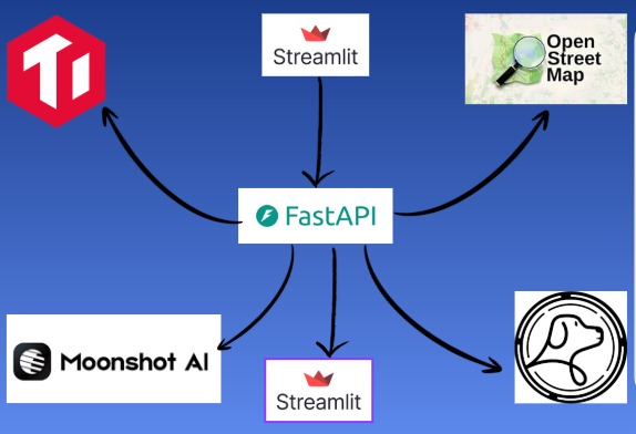 Flash Aid – screenshot 5
