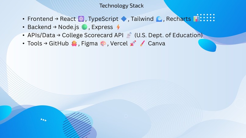 Student Financial Aid – screenshot 2