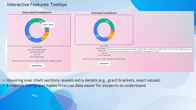 Student Financial Aid – screenshot 4
