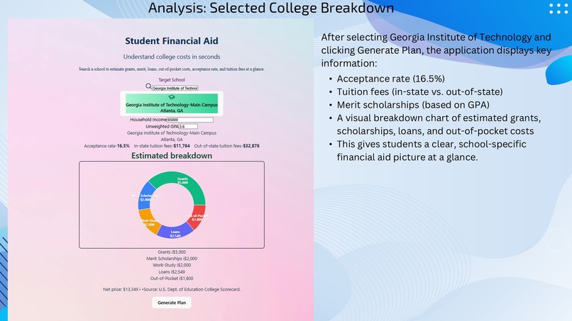 Student Financial Aid – screenshot 9