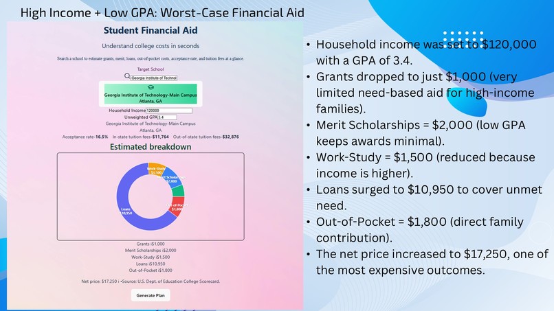 Student Financial Aid – screenshot 11