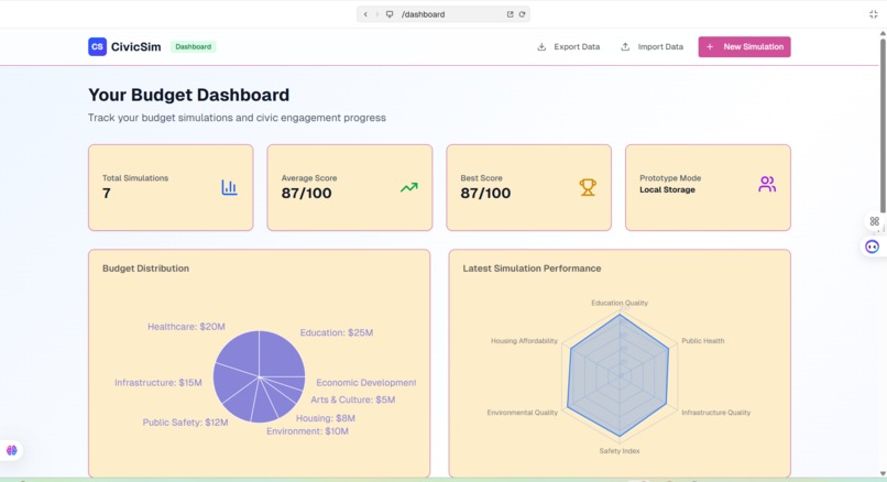 CivicSim — The People’s Budget – screenshot 2