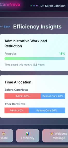 CareNova – The Next Evolution in Healthcare  – screenshot 22