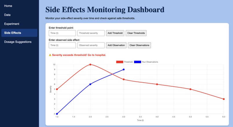 MedTwin – screenshot 3