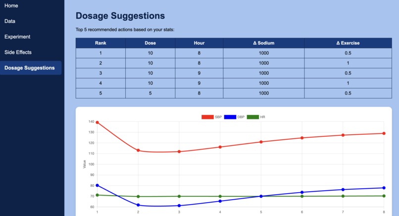 MedTwin – screenshot 4