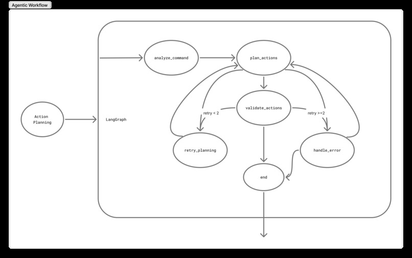 Dom – screenshot 4