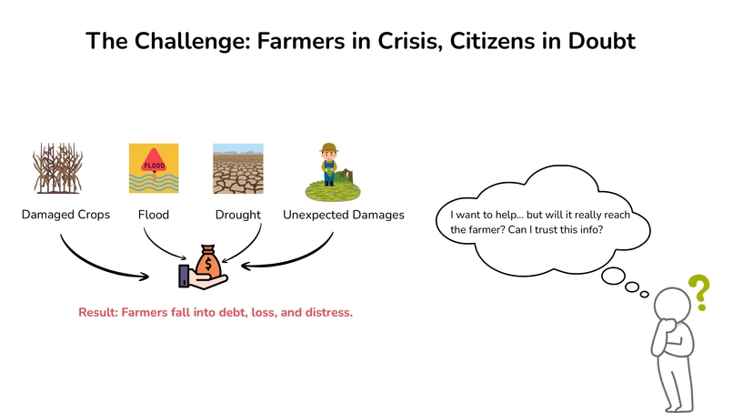 Uzhavar Ulagam: The World of Farmers – screenshot 2