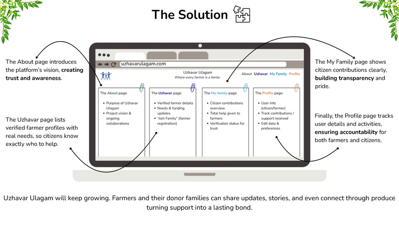 Uzhavar Ulagam: The World of Farmers – screenshot 3