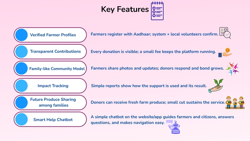 Uzhavar Ulagam: The World of Farmers – screenshot 4