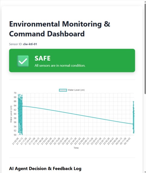 FloodCast – screenshot 2