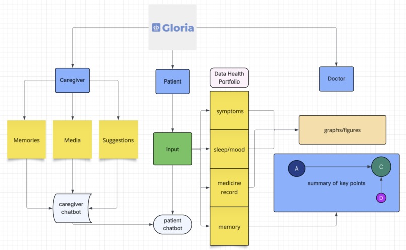Gloria – screenshot 2