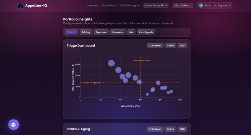 Appetizer-IQ – screenshot 1
