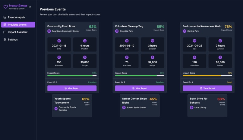ImpactGauge – screenshot 1