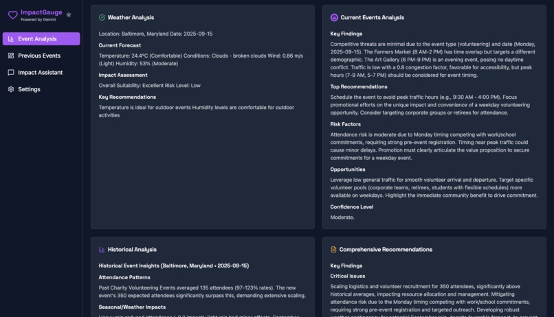 ImpactGauge – screenshot 5