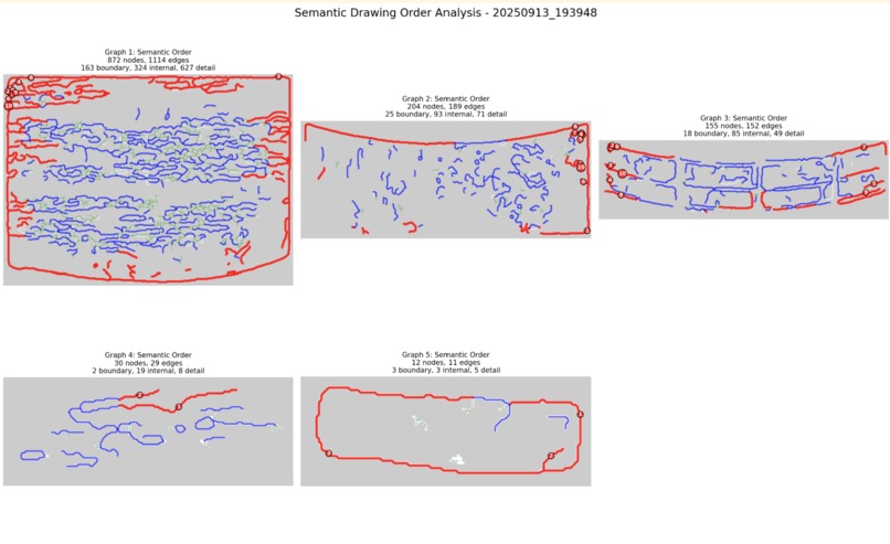 ROSS - Remote Operated Semantic Sketching – screenshot 4
