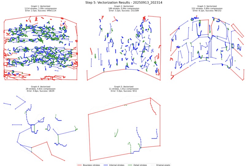 ROSS - Remote Operated Semantic Sketching – screenshot 5