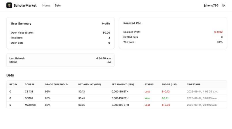 ScholarMarket – screenshot 4