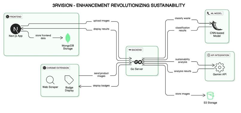 3RVision – screenshot 2