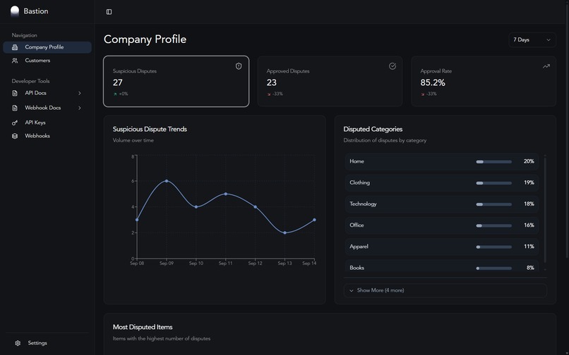 Bastion – screenshot 1