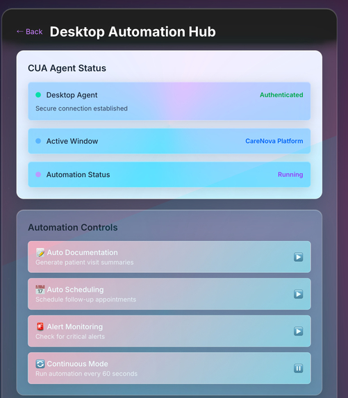 CareNova – The Next Evolution in Healthcare  – screenshot 25