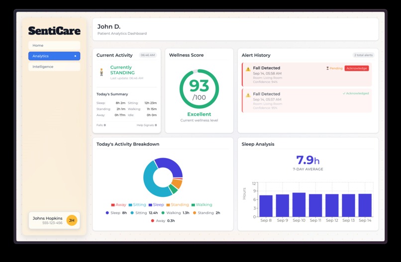 SentiCare – screenshot 2
