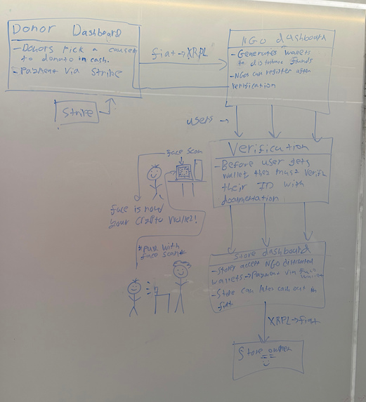 RippleRelief – screenshot 7