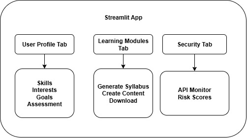 AuroraLearn  – screenshot 19