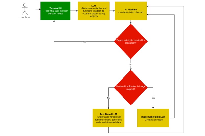 Puppeteer – screenshot 2