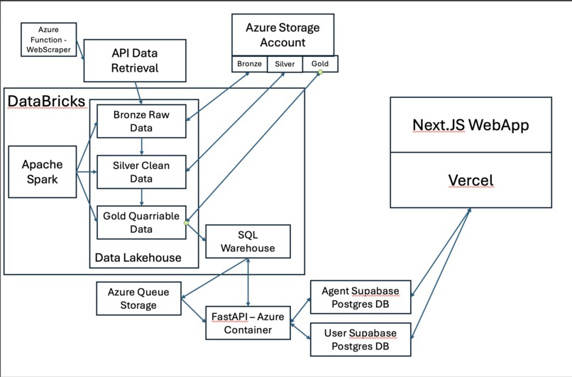 FinLake – screenshot 6