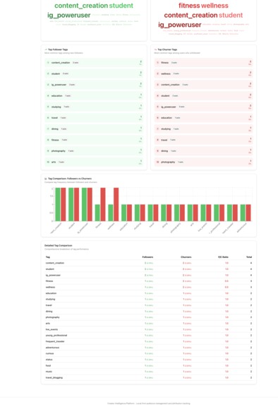 socialCRM – screenshot 9