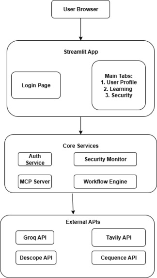 LearnLoom – screenshot 19