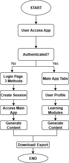 LearnLoom – screenshot 20