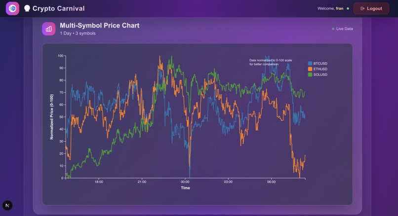 Crypto Carnival – screenshot 1