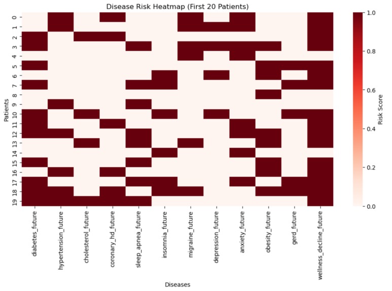 Personal Health Time Machine – screenshot 1