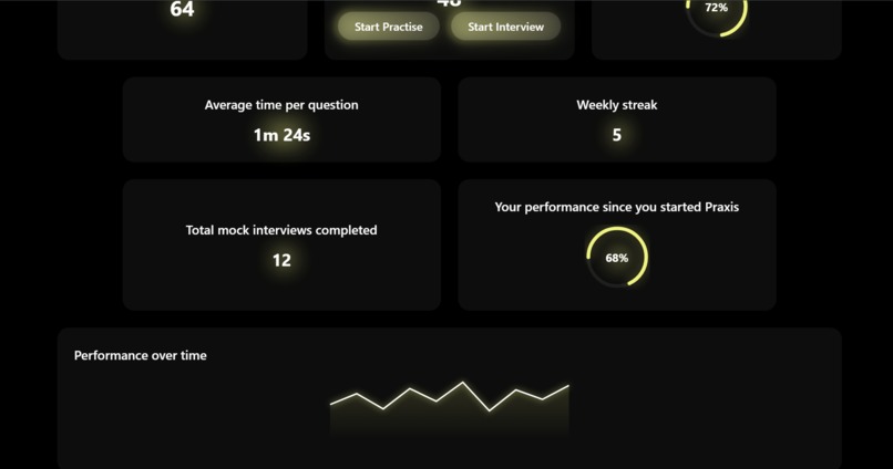 Praxis - Interview prep. – screenshot 8