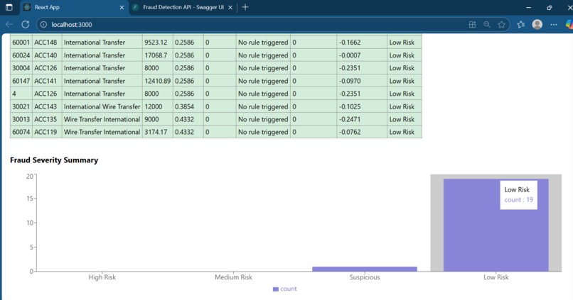 FraudShield AI – screenshot 1